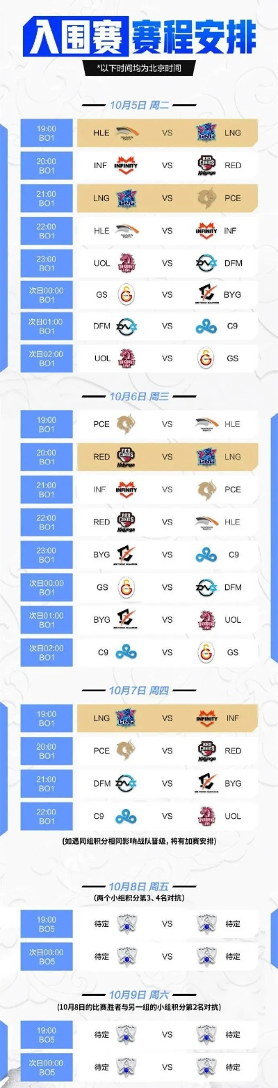 S10赛程类型全景，四阶递进式竞技模型