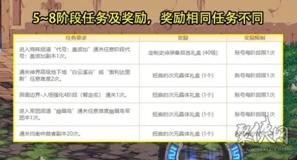 DNF克尔顿的印章终极攻略，2026新春版本强化改造全解析