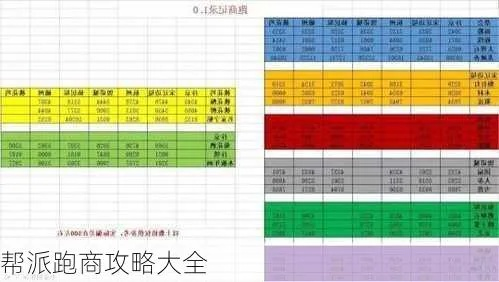 倩女幽魂跑商类型怎么选？2026年帮派/跨服双模式高利润实测报告