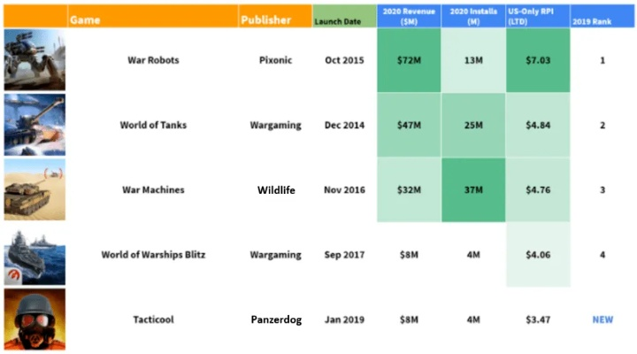 网络游戏特种部队类型怎么选?2026年Q1数据揭秘4大核心兵种胜率密码 网络游戏特种部队类型怎么选?2026年Q1数据揭秘4大核心兵种胜率密码