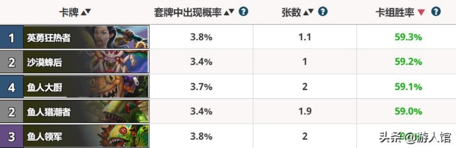 炉石传说新卡牌类型怎么玩？2026年Q1环境数据曝光，这4套卡组胜率突破58%