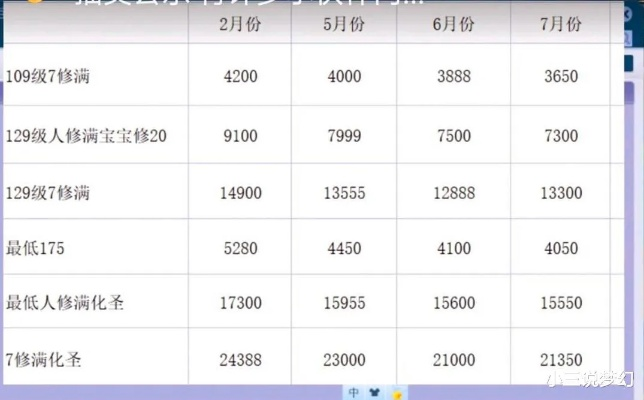 梦幻西游160武器价格暴跌?2026年Q1市场数据与全门派选购实战指南 梦幻西游160武器价格暴跌?2026年Q1市场数据与全门派选购实战指南