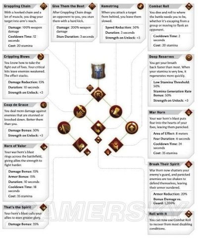 龙腾世纪起源队伍总团灭？2026年战术暂停微操指南与职业协同深度解析