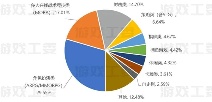 虚拟人生5隐藏机制全曝光,2026年Q1数据揭示的最强职业与赚钱BUG 虚拟人生5隐藏机制全曝光,2026年Q1数据揭示的最强职业与赚钱BUG