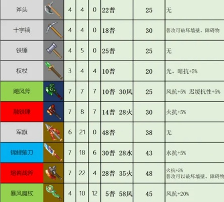 精金武器链全类型横评，锻造师2026年最新避坑指南