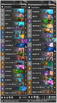 冒险岛3转卡关破局指南，2026最新隐藏任务链+全职业强度实测排名