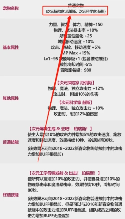 2026新春DNF宠物怎么选?勇士宠物属性深度实测与职业匹配攻略 2026新春DNF宠物怎么选?勇士宠物属性深度实测与职业匹配攻略