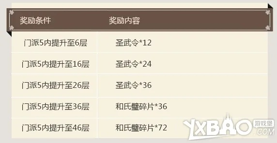 2026九阴真经内功称号绝密排行，高玩实测最强门派搭配与隐藏获取路径