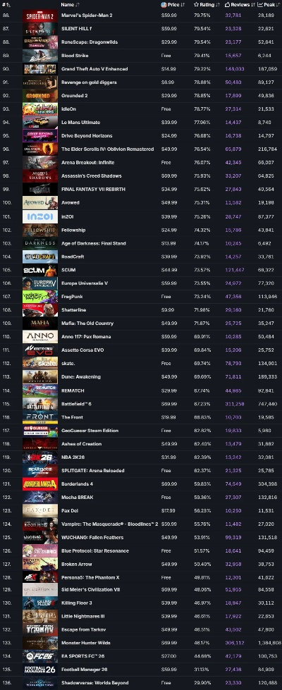 2026年Steam单机游戏怎么选？这套游戏DNA匹配系统让你3分钟找到本命神作