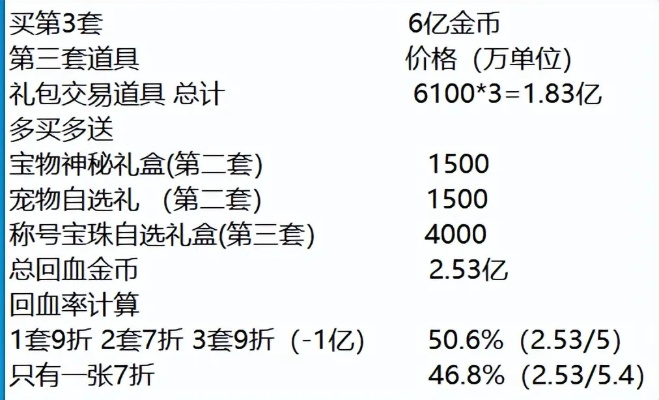 QQ炫舞拍卖会怎么玩才赚？2026年3月数据验证的5大反套路出价策略