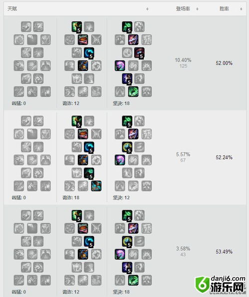 2026戴安娜符文还在抄作业？3大隐藏套路+胜率数据曝光