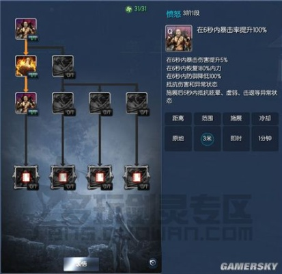 剑灵力士天赋怎么选？2026三大流派深度剖析与一键抄作业方案