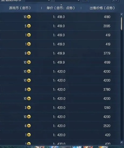 剑灵商城购物经济学,2026年Q1版本道具投资回报率实测数据与刚需清单 剑灵商城购物经济学,2026年Q1版本道具投资回报率实测数据与刚需清单