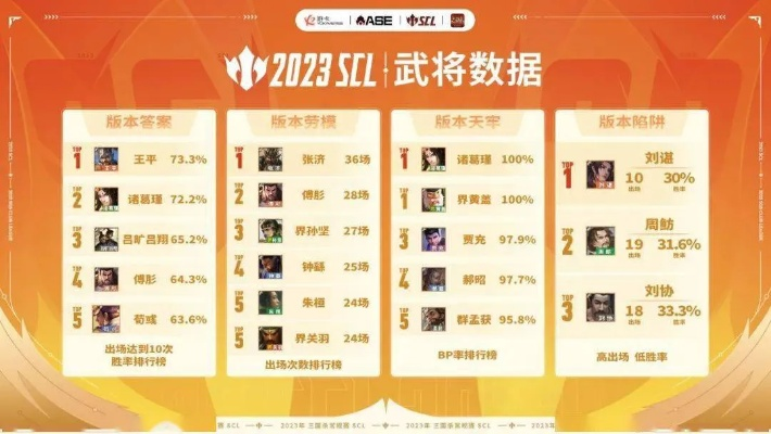 2026轻策农家菜真的过时了？Q1最新数据揭示三大隐藏上分公式