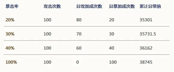 奈落之城通关率不足5%？硬核玩家揭秘100层无伤实战心得