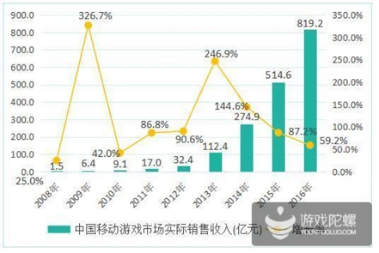 一、2015CJ的三足鼎立格局,端游守成、手游爆发、页游转型 一、2015CJ的三足鼎立格局,端游守成、手游爆发、页游转型