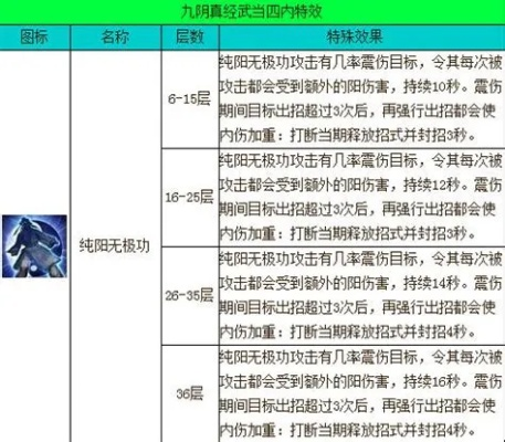 九阴真经棋士类型怎么选？2026最新三系强度榜与隐藏机制全曝光