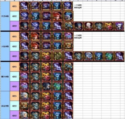 2026年Q1刀塔传奇零氪登顶攻略,这3个被低估的英雄组合碾压版本T0 2026年Q1刀塔传奇零氪登顶攻略,这3个被低估的英雄组合碾压版本T0