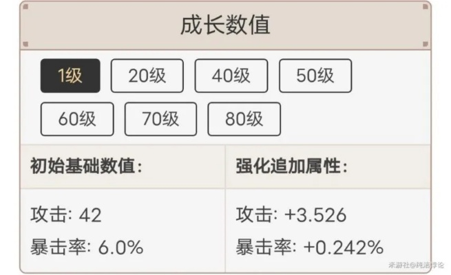 郑成传角色类型全解析，2026最新配队、圣遗物与实战手法大揭秘