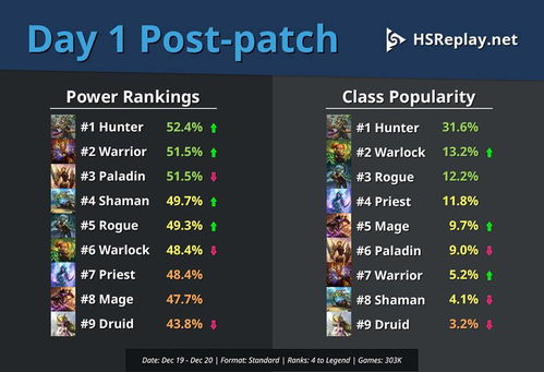 光辉天赋加点图终极解密，S14中单辅助双路线胜率突破58%的隐藏机制