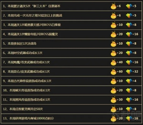 剑灵积分商城2026终极兑换指南,3大隐藏机制与7个血亏陷阱 剑灵积分商城2026终极兑换指南,3大隐藏机制与7个血亏陷阱