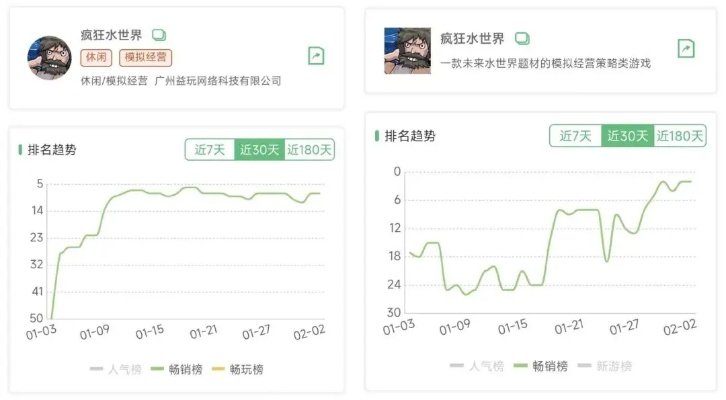 QQ飘飘还能玩吗？2026年最新私服实测与三大平替方案深度对比