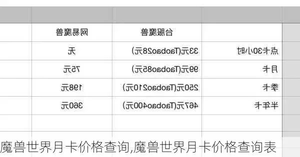 2026年魔兽月卡怎么买最省钱?终极比价攻略与隐藏优惠全解析 2026年魔兽月卡怎么买最省钱?终极比价攻略与隐藏优惠全解析