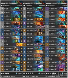 路尼亚传奇绝版连招秘籍，2026年职业强度天梯+私服生存现状全解析