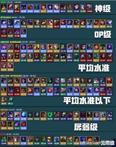 2026新赛季英雄大乱斗，3套T0阵容秒懂克制链