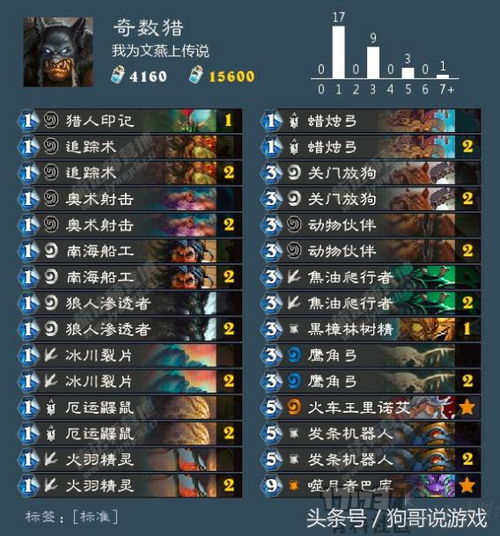 大航海时代OL新手卡怎么选？2026年最强开局职业国家组合揭秘