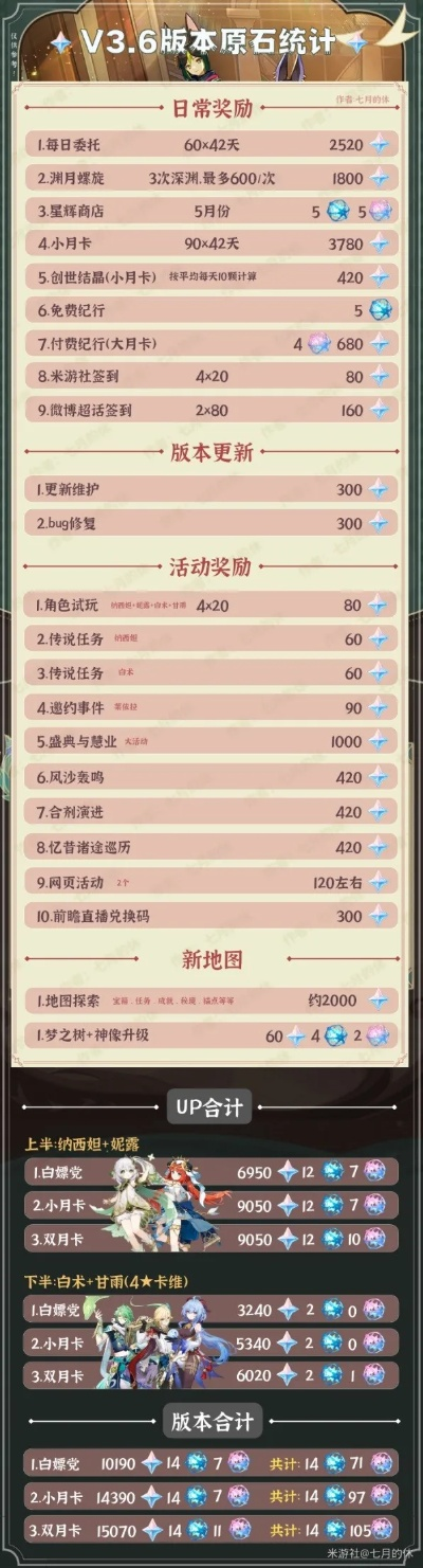 2026年Web幻想游戏零氪登顶实战，3大隐藏机制与7天速通攻略