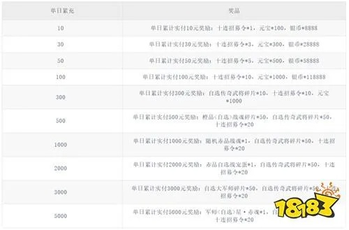 神5类型终极解析,2026年3月最新强度天花板与零氪培养顺序 神5类型终极解析,2026年3月最新强度天花板与零氪培养顺序