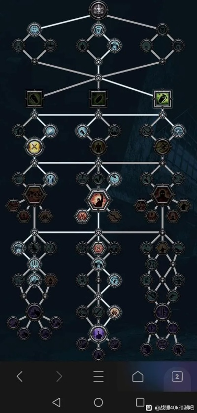 一、当前版本加点流派拓扑图