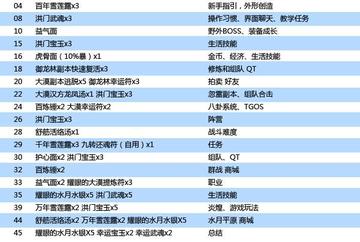 剑灵任务全类型拆解,2026最新版高效升级路线与隐藏收益最大化指南 剑灵任务全类型拆解,2026最新版高效升级路线与隐藏收益最大化指南