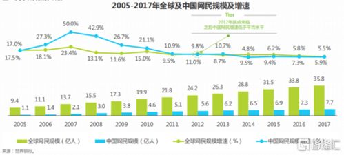 中华网投资集团投资类型揭秘，游戏出海赛道3大黄金机会与2个死亡陷阱