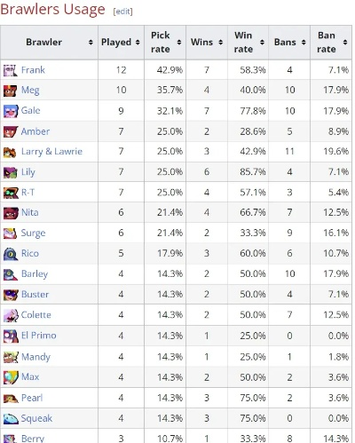 2026赛季煽动者布莱卡特胜率暴跌？顶级玩家教你3招逆转局势