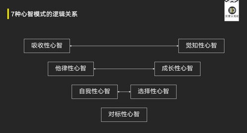 锦衣卫PK类型的底层逻辑重构