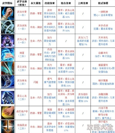 玄女劫类型分不清？3大核心分类+2026高玩实战破局指南