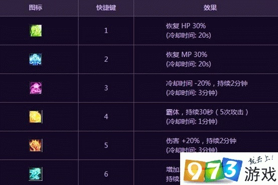 魔界2.2版本开荒全攻略，2026最新职业强度榜与隐藏副本通关秘籍