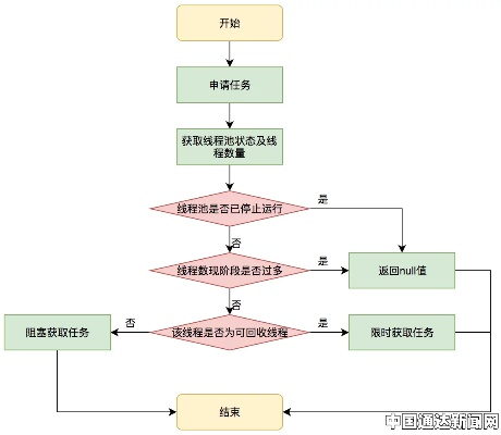 任务触发与前置陷阱 任务触发与前置陷阱