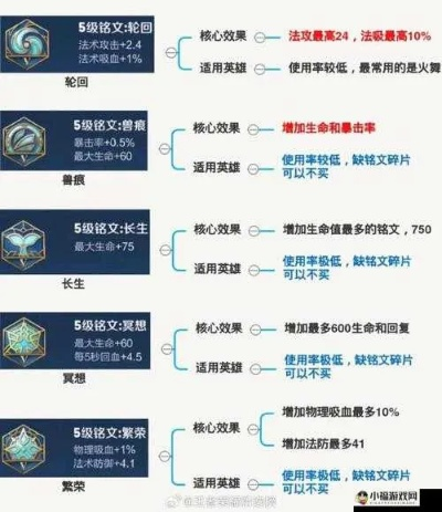 雕文类型深度解析，3大核心搭配策略与7个隐藏机制