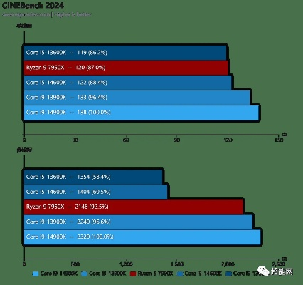 跳过i9-14900K？2026年下一代CPU游戏升级终极决策指南