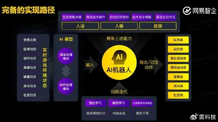AI跑团游戏总出戏?这套动态叙事锚定法让NPC活过来 AI跑团游戏总出戏?这套动态叙事锚定法让NPC活过来