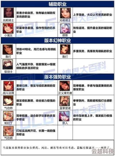 2026DNF新职业隐藏机制曝光，版本答案与强度天花板全拆解