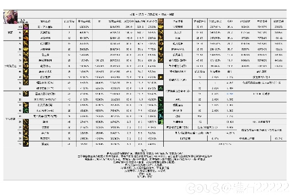 2026传奇归来刺客技能重做实测，这套连招顺序让刷图效率暴涨300%
