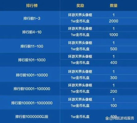 腾讯页游节2026，老玩家实测3大隐藏返利机制+高ROI充值策略全解析
