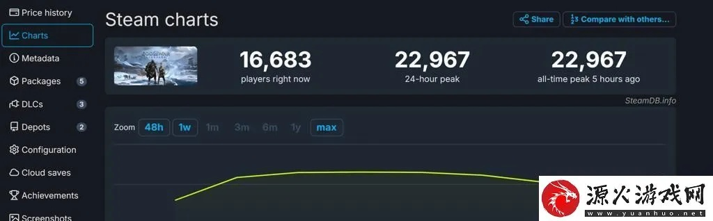 V社让索尼慌了？PS移植PC紧急刹车或因Steam搞事情