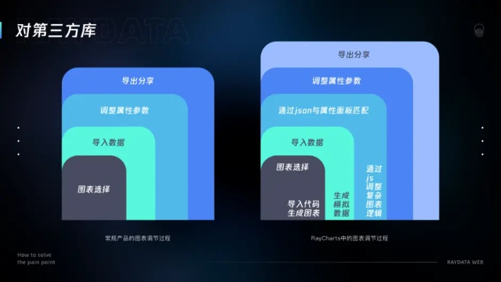 发布会核心情报速览，三个被忽略的细节