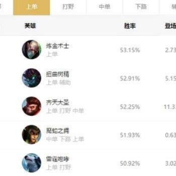 炼金术士胜率暴跌？2026年3月实战数据揭秘3个翻盘核心