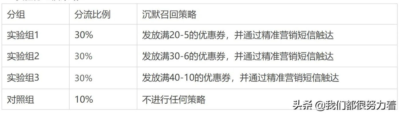 实验体12-B类型，从机制拆解到3分钟速杀的完整战术手册